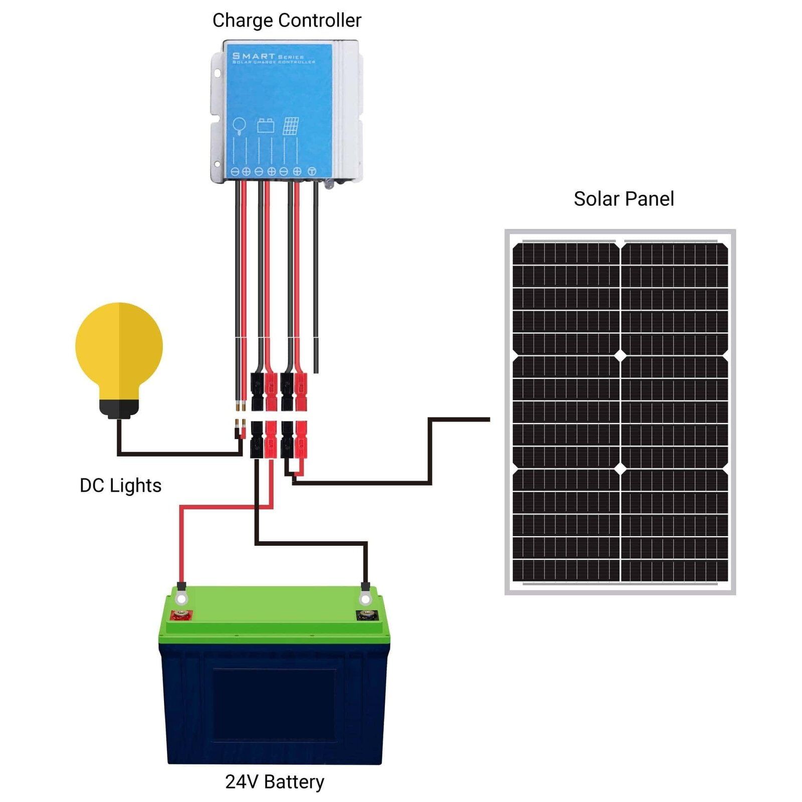bestes Mono-Solarpanel 30 W für tragbares Solarstrom-Kit