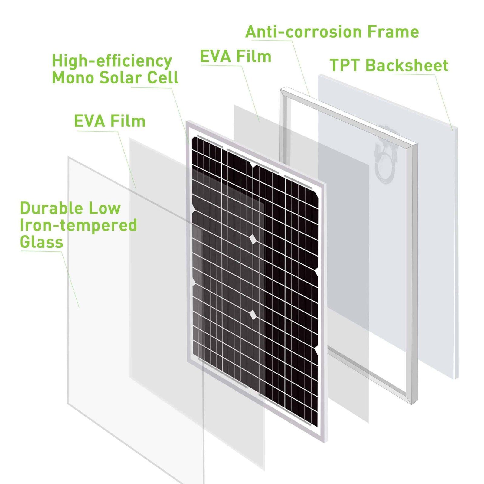 Mono-Solarpanel 30W 12V Laminierungsstruktur