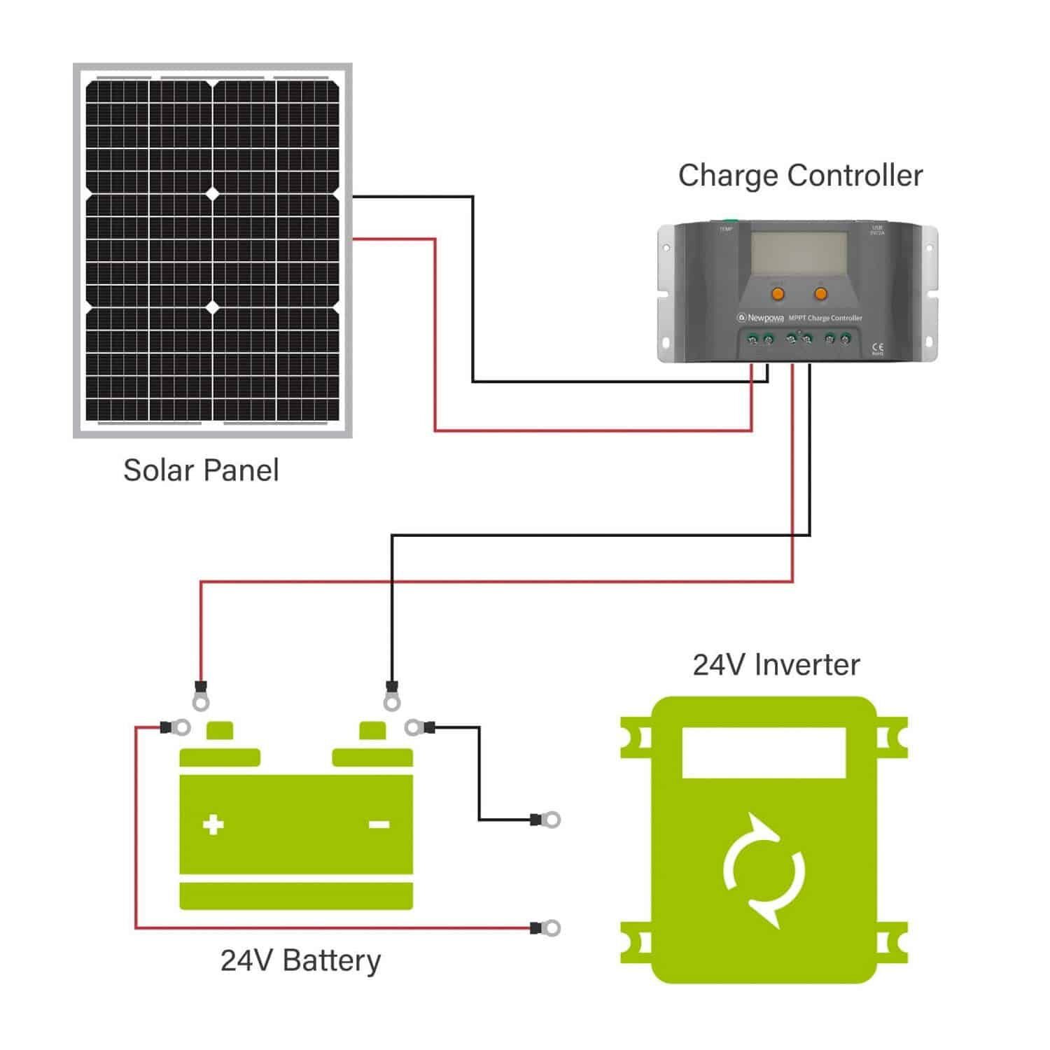 purchase 24V 30W solar panel directly from manufacturer in China with competitive pricing