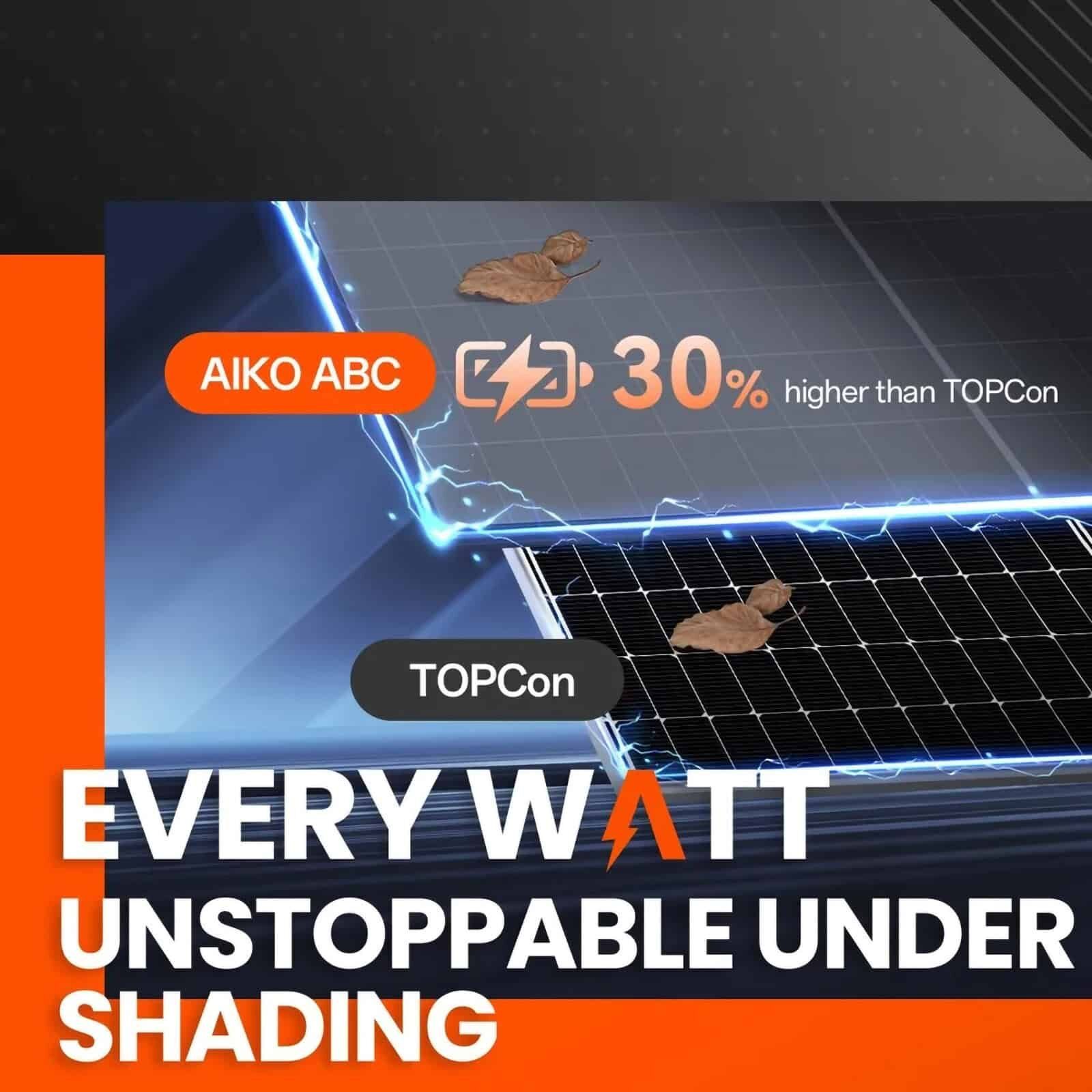 Next-Gen 500W Solar Module – Mono-Glass with Aiko Half-Cut ABC Technology — изображение 2